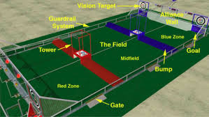 2010gamefield